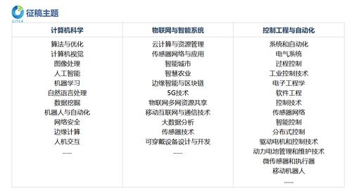 第五届计算机、物联网与控制工程国际学术会议（CITCE 2025） 聚焦计算机网络工程的前沿创新与未来挑战
